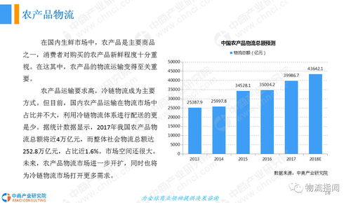 2018中国生鲜供应链行业发展前景研究报告 40页PPT干货解析与自然科学研究的启示