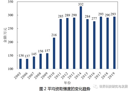国家自然科学基金重点项目近十五年立项特征与演变趋势分析