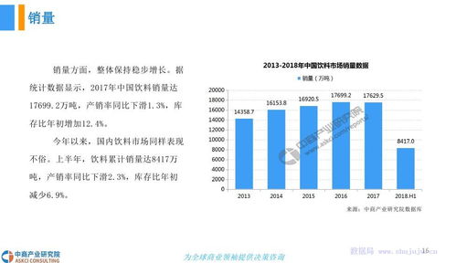 2018年中国包装饮料市场发展前景研究报告 自然科学视角下的市场演化与趋势分析