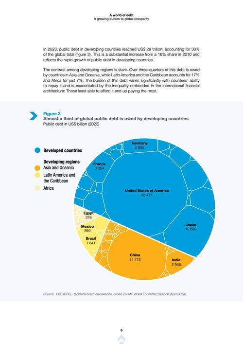 联合国贸易和发展组织《2024年世界债务报告》与自然科学研究和试验发展的关联分析