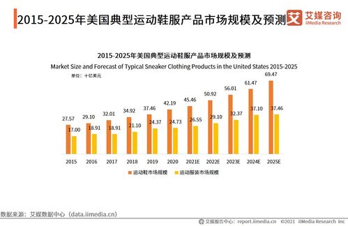 艾媒咨询2021年中国运动鞋服行业发展现状与市场调研分析报告