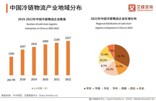 2023-2024年中国冷链物流行业解析与市场发展研究报告