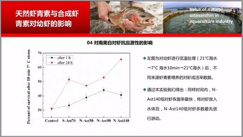 天然虾青素在水产养殖中的应用效果及数据分析 第七部分 自然科学研究和试验发展